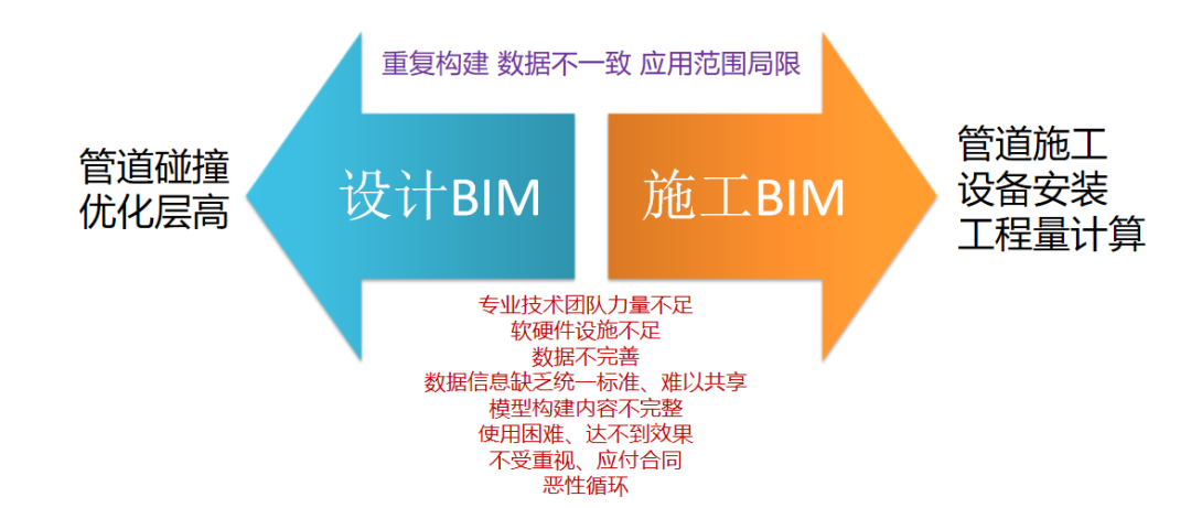 BIM技术引领医院建筑运维新潮流：实时监测、数据驱动与效率提升