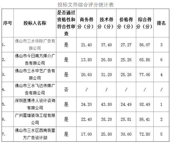 医博传人