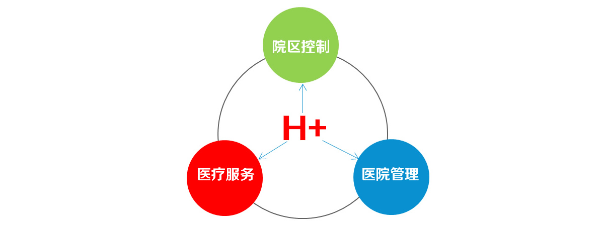 医院智能化规划设计